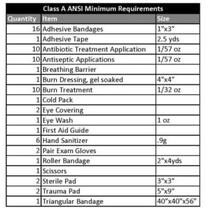 adventure medical kits adventure dog series medical kit